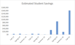 CVCC Estimated Student Saving 2014-16