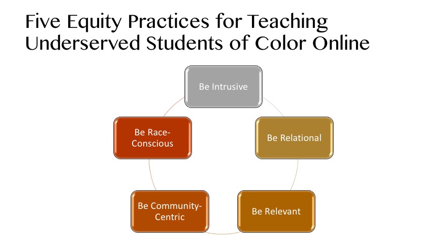 Five Equity Practices