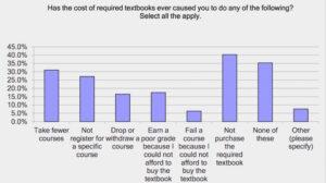 Student Impact Costs of Textbooks