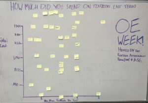 OEW20 - How Much did you spend on Textbooks?