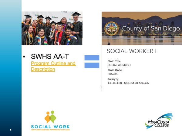 Social Worker 1 Employment