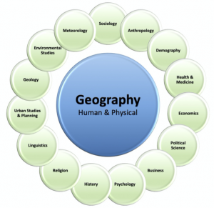 Human and Physical Geography subtopics: sociology, anthropology, demography, health, econmics, political science,business, psychology, history,religion, linguistics,urban studies and planning,geology, environmental studies,meterology.